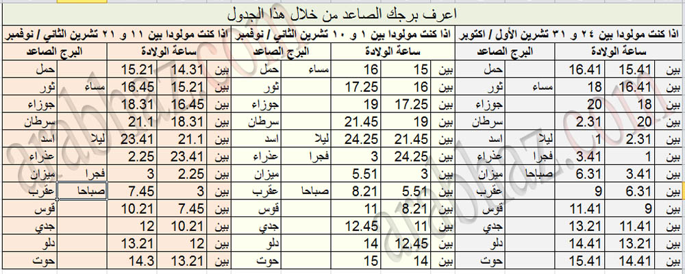 برج العقرب من اي شهر لاي شهر - كل ما يخص برج العقرب 333