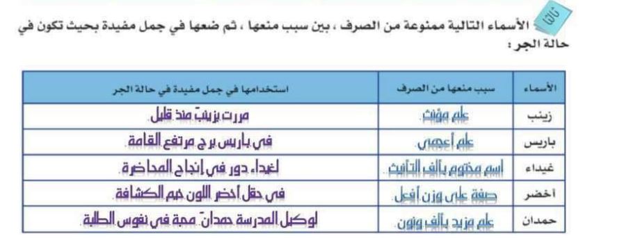 الاسماء الممنوعة من الصرف - ما هي ممنوعات الصرف 552 2