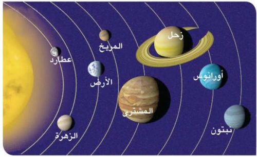 صور المجموعة الشمسية - افضل الصور للمجموعة الشمسية 329 7