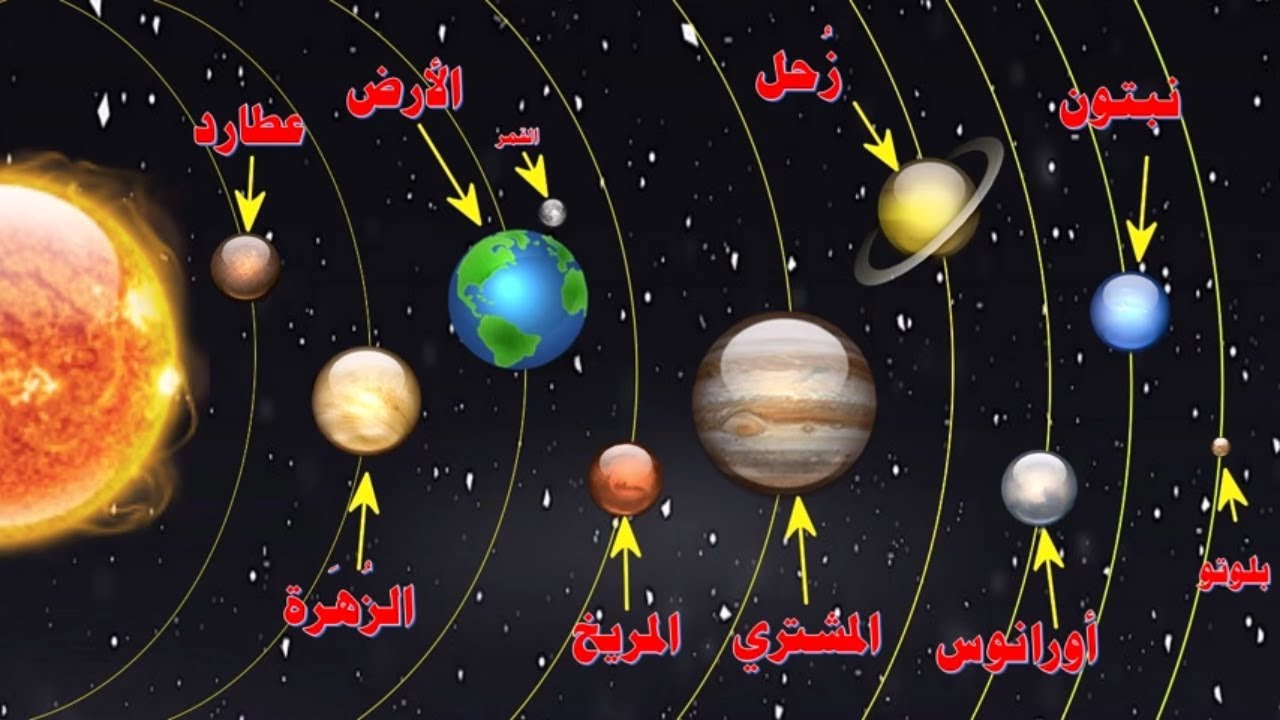 صور المجموعة الشمسية - افضل الصور للمجموعة الشمسية 329 8