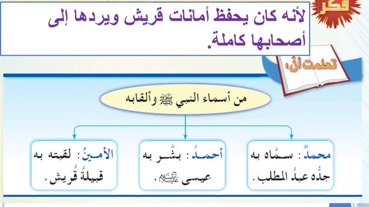 اسماء النبي محمد كاملة , تعرف علي اسماء الرسول