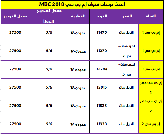 تردد قناة ام بي سي - اهم ترددات ام بي سي 2019 203 2