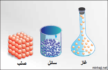 بحث عن حالات المادة Unnamed File 11