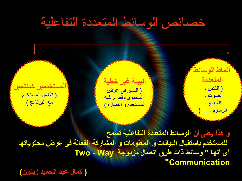 خصائص الوسائط المتعددة - معلومات مميزة عن خصائص الوسائط المتعدده 335