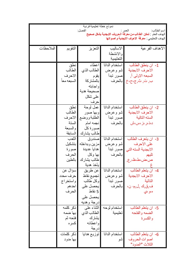 خطة تربوية فردية جاهزة , احدث خطه تربويه للتعليم